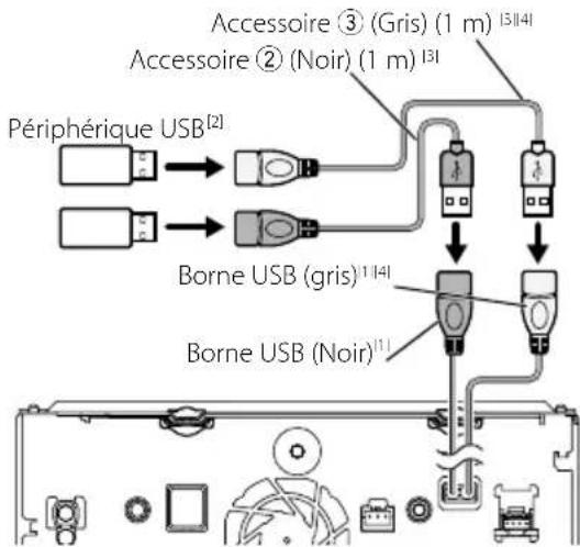 KENWOOD Excelon DNX696S - Connector un périphérique USB - 1