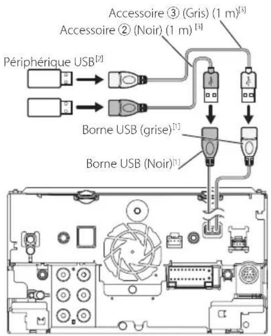 KENWOOD Excelon DDX8906S - Connector un périphérique USB - 1