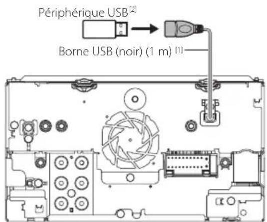 KENWOOD Excelon DDX8906S - Connector un périphérique USB - 2