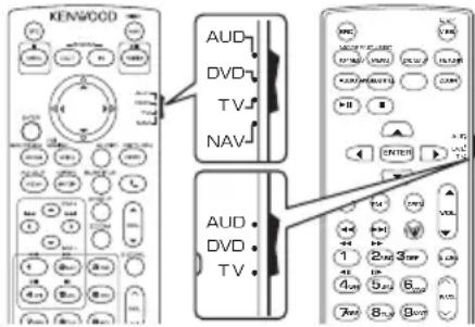 KENWOOD Excelon DDX8906S - Sélection du mode d'utilisation - 1