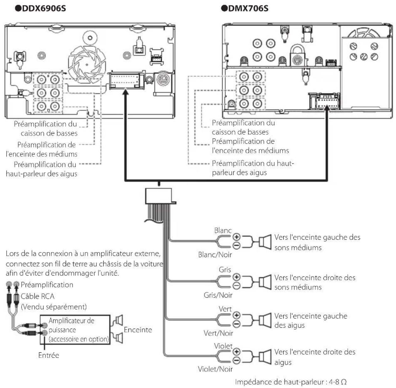 KENWOOD Excelon DDX6906S - Connexion des câbles sur les contacts électriques - 2
