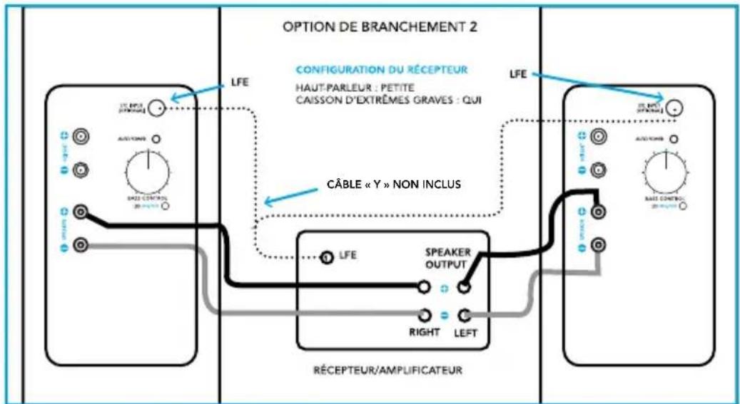 DEFINITIVE TECHNOLOGY BP9040 - Option de branchement 2 : niveau du haut-parleur + LFE avec connecteur « Y » - 1