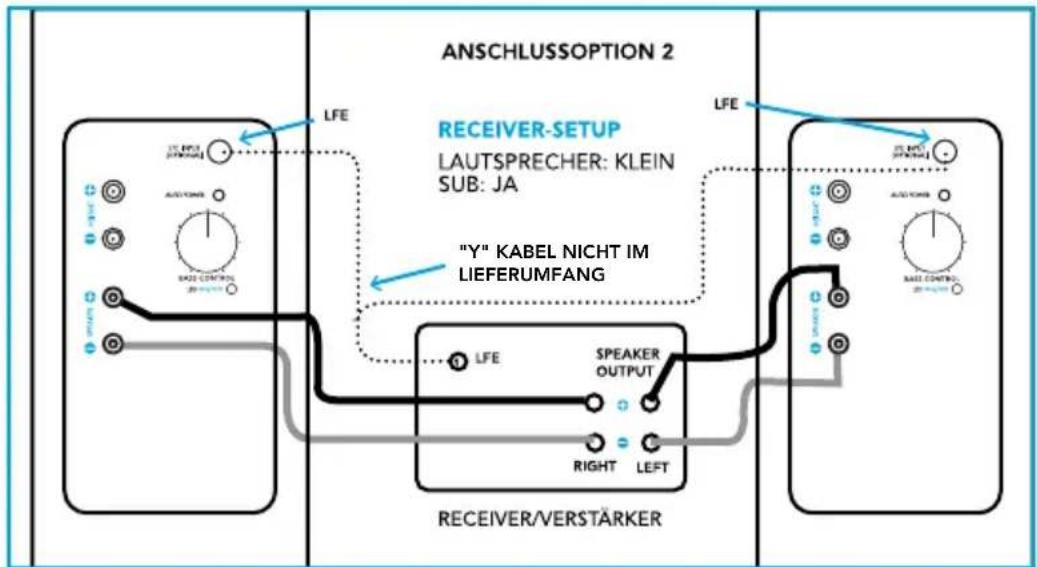 DEFINITIVE TECHNOLOGY BP9040 - Anschlussvariante 2: Lautsprecherpegel + LFE mit „Y“ Anschluss - 1