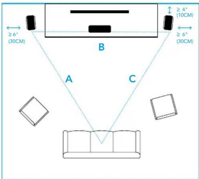 DEFINITIVE TECHNOLOGY BP9040 - Positioning the Speakers in Your Room - 1