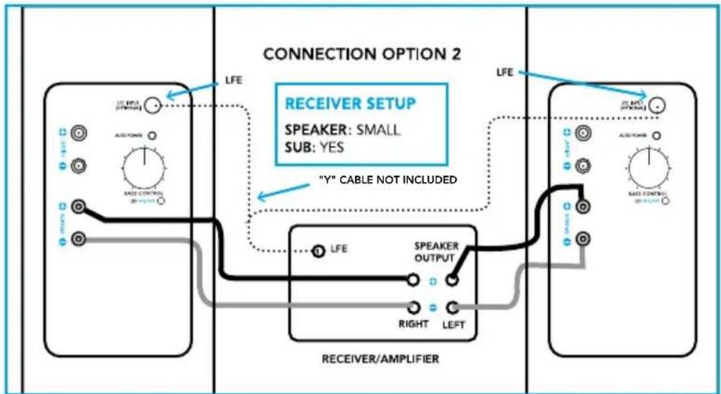 DEFINITIVE TECHNOLOGY BP9040 - Connection Option 2: Speaker-Level + LFE with "Y" Connector - 1