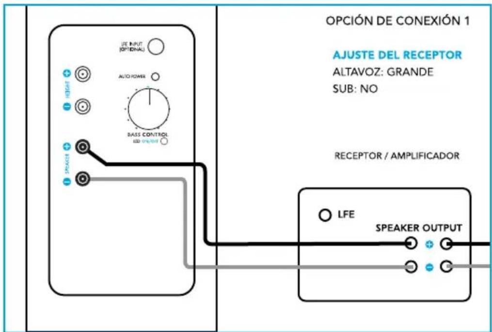 DEFINITIVE TECHNOLOGY BP9040 - Opción de conexión 1: Solo a nivel de altavoz (recomendado) - 1