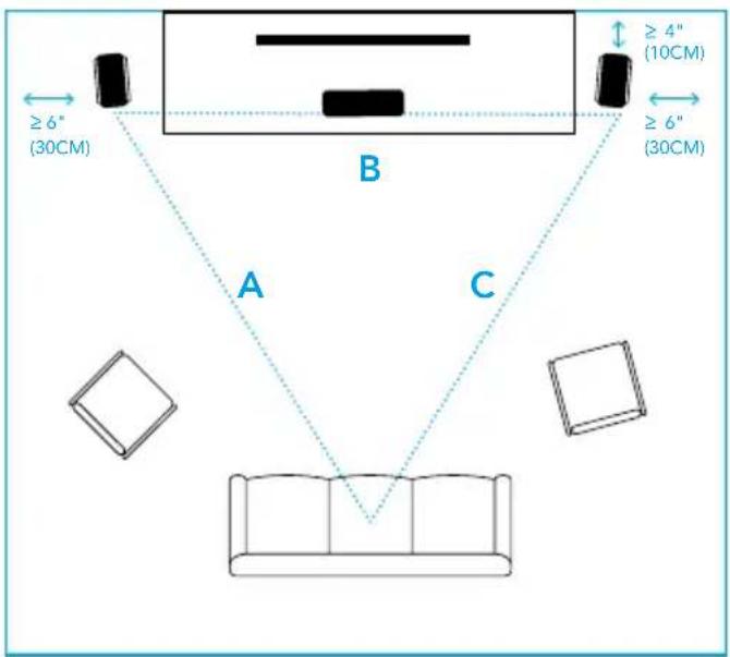 DEFINITIVE TECHNOLOGY BP9040 - Posizionamento dei diffusori nella stanza - 1