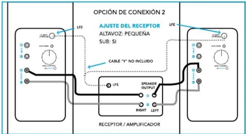 DEFINITIVE TECHNOLOGY BP9040 - Opción de conexión 2: Nivel de altavoz + LFE con conector "Y" - 1