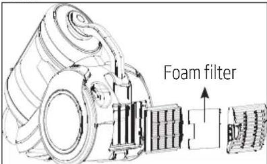 BEKO VCM7180 - Foam filter - 1