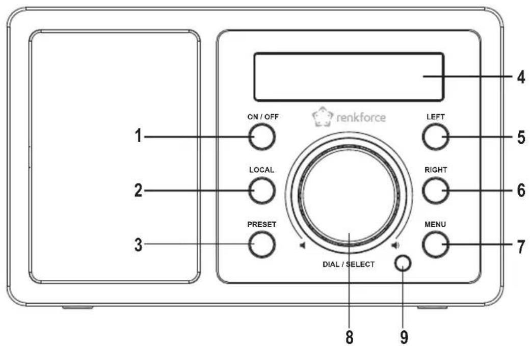 Renkforce RFIRMONO1 - Pièces détachées et éléments de commande - 1