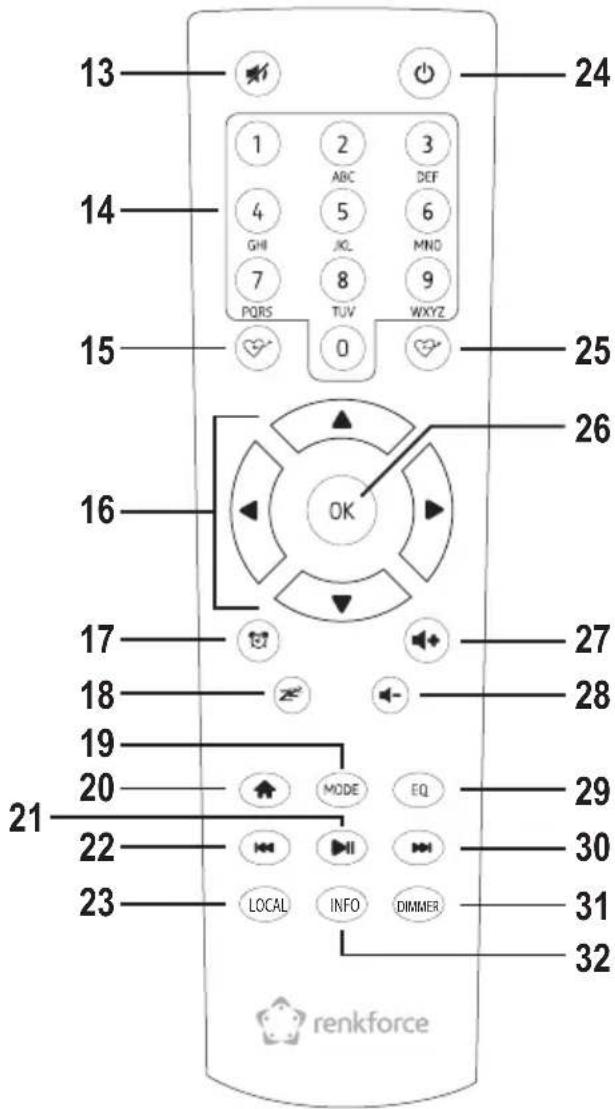 Renkforce RFIRMONO1 - Pièces détachées et éléments de commande - 3