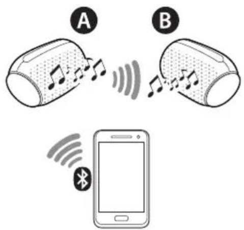 LG XBoom Go PL2 - Connexion Mode Duo - 1