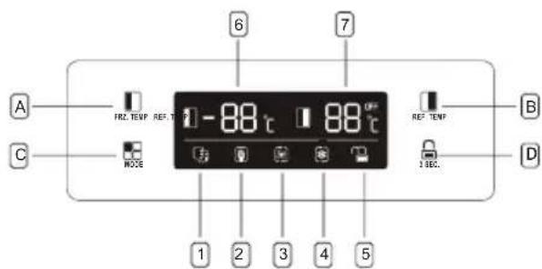 CANDY CHSVN 174X - Brug af kontrolpanelet - 2