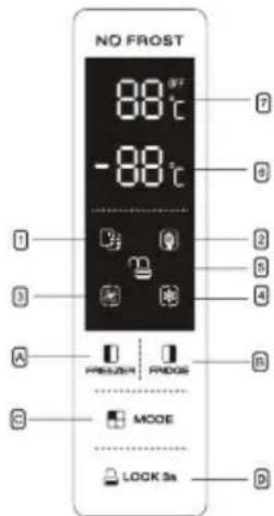 CANDY CHSVN 174X - Using the Control Panel - 1