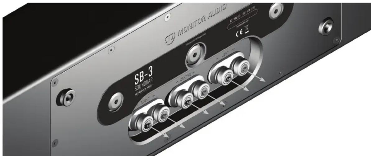 MONITOR AUDIO SB4 - Connexions - 1