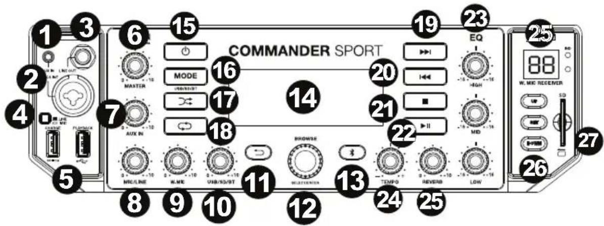 DENON Commander Sport - Front Panel - 1