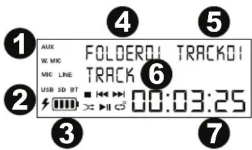 DENON Commander Sport - Display - 1