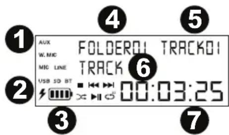 DENON Commander Sport - Display - 1