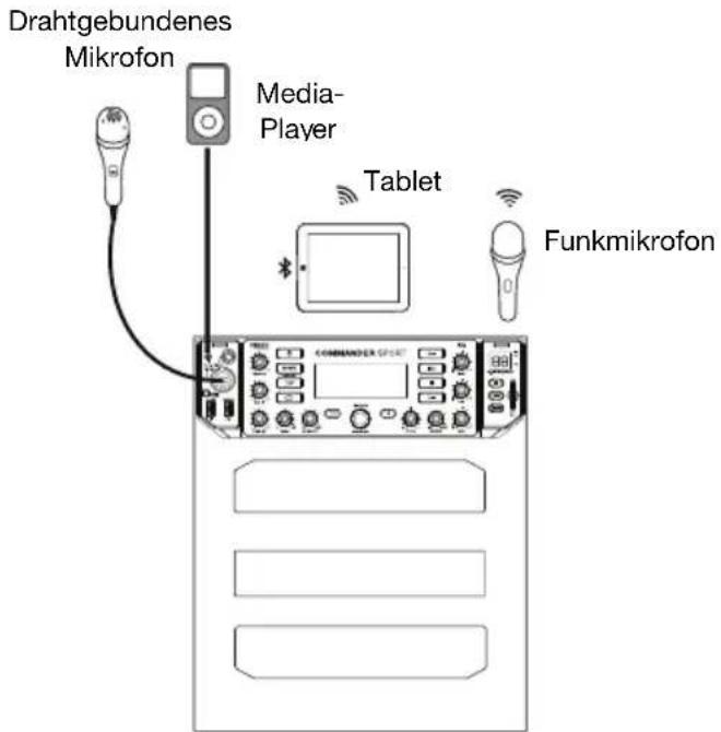 DENON Commander Sport - Setup - 1