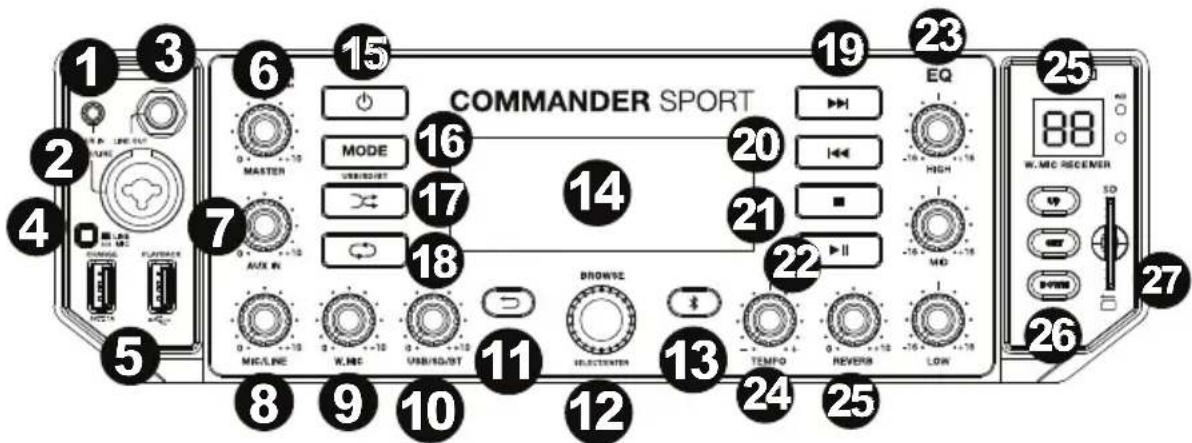 DENON Commander Sport - Pannello anteriore - 1