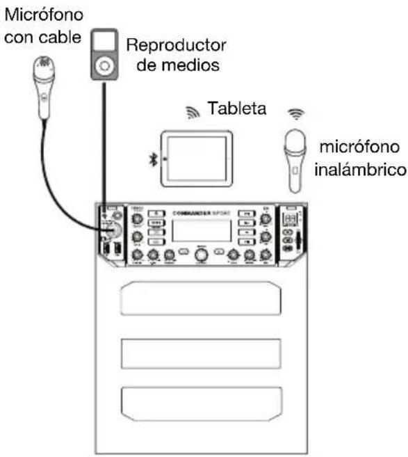 DENON Commander Sport - Instalación - 1