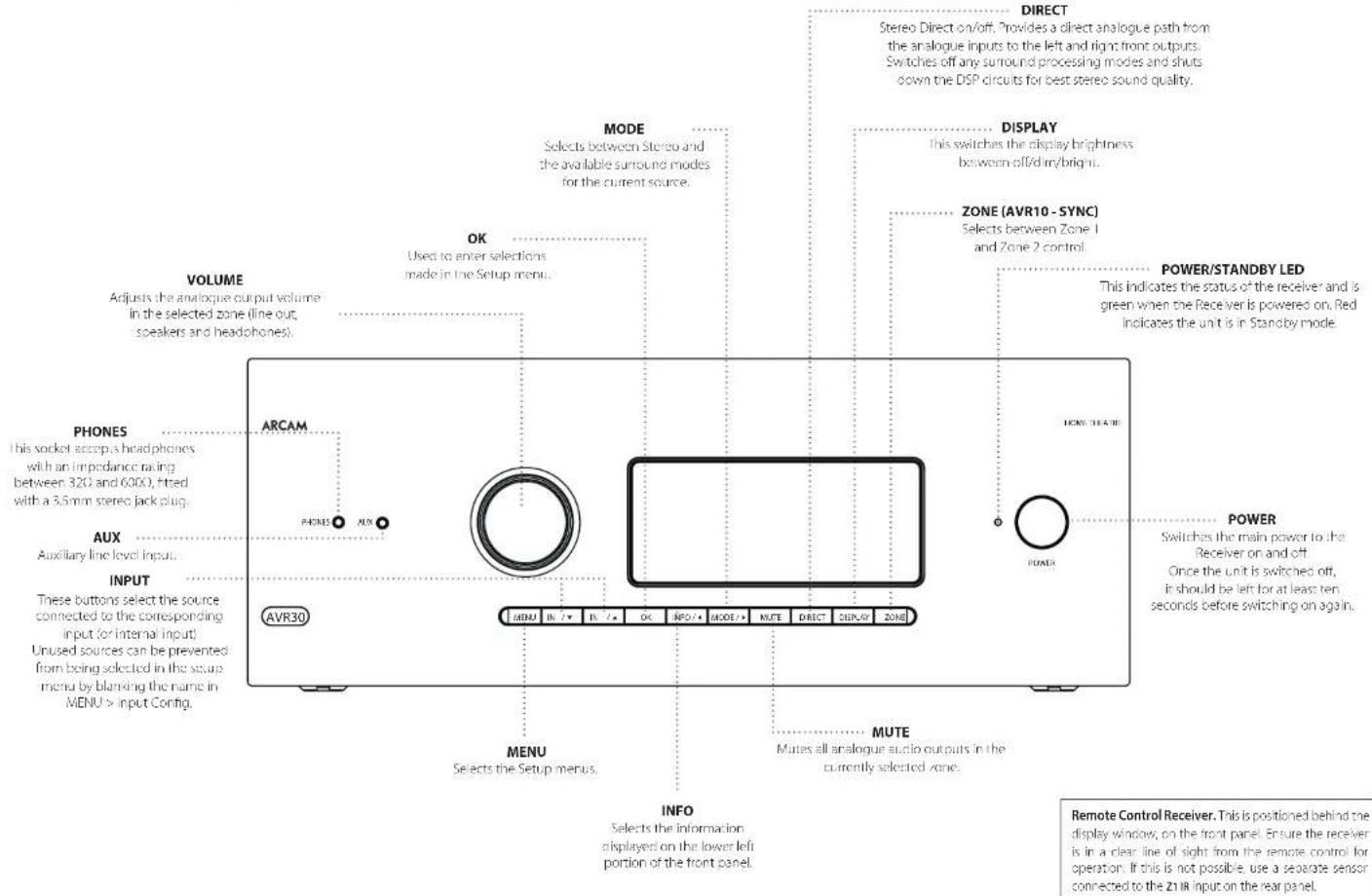 ARCAM AVR10 - Updating firmware via USB - 1