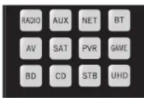 ARCAM AVR10 - Toestelmodus/Brontoetsen - 1