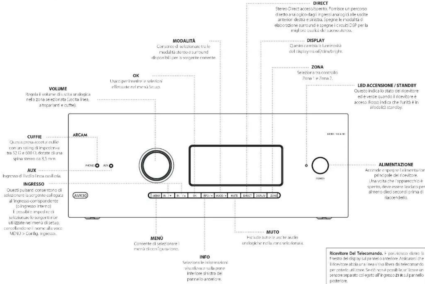 ARCAM AVR10 - Aggiornamento del firmware via USB - 1