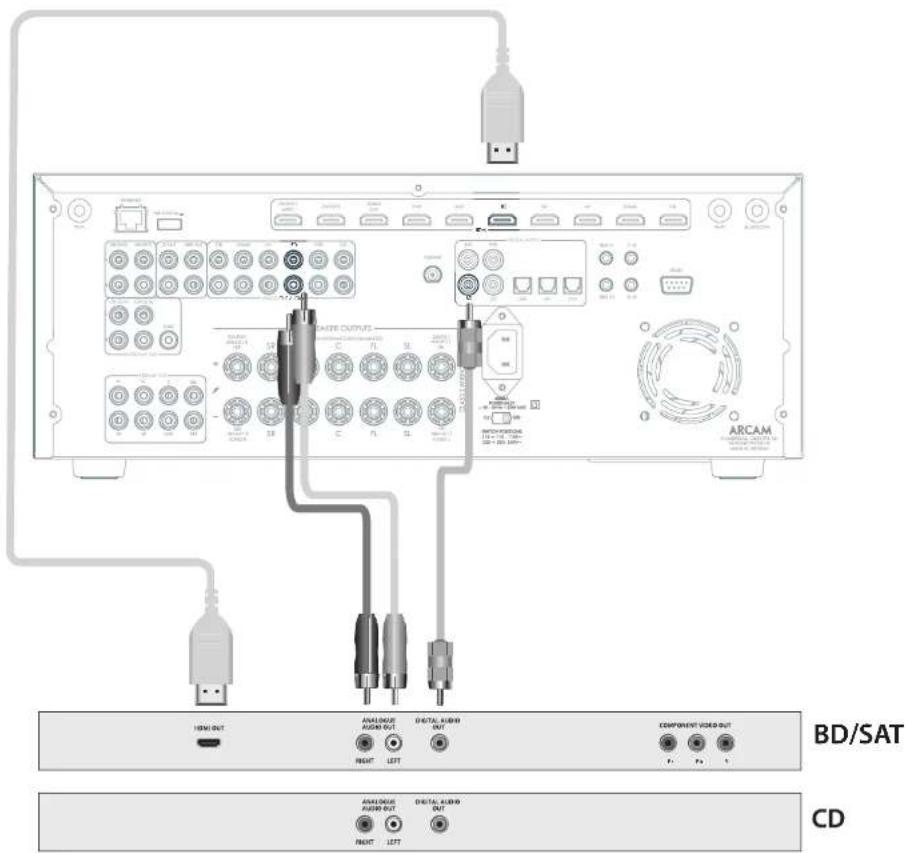 ARCAM AVR10 - CD播放机 - 1