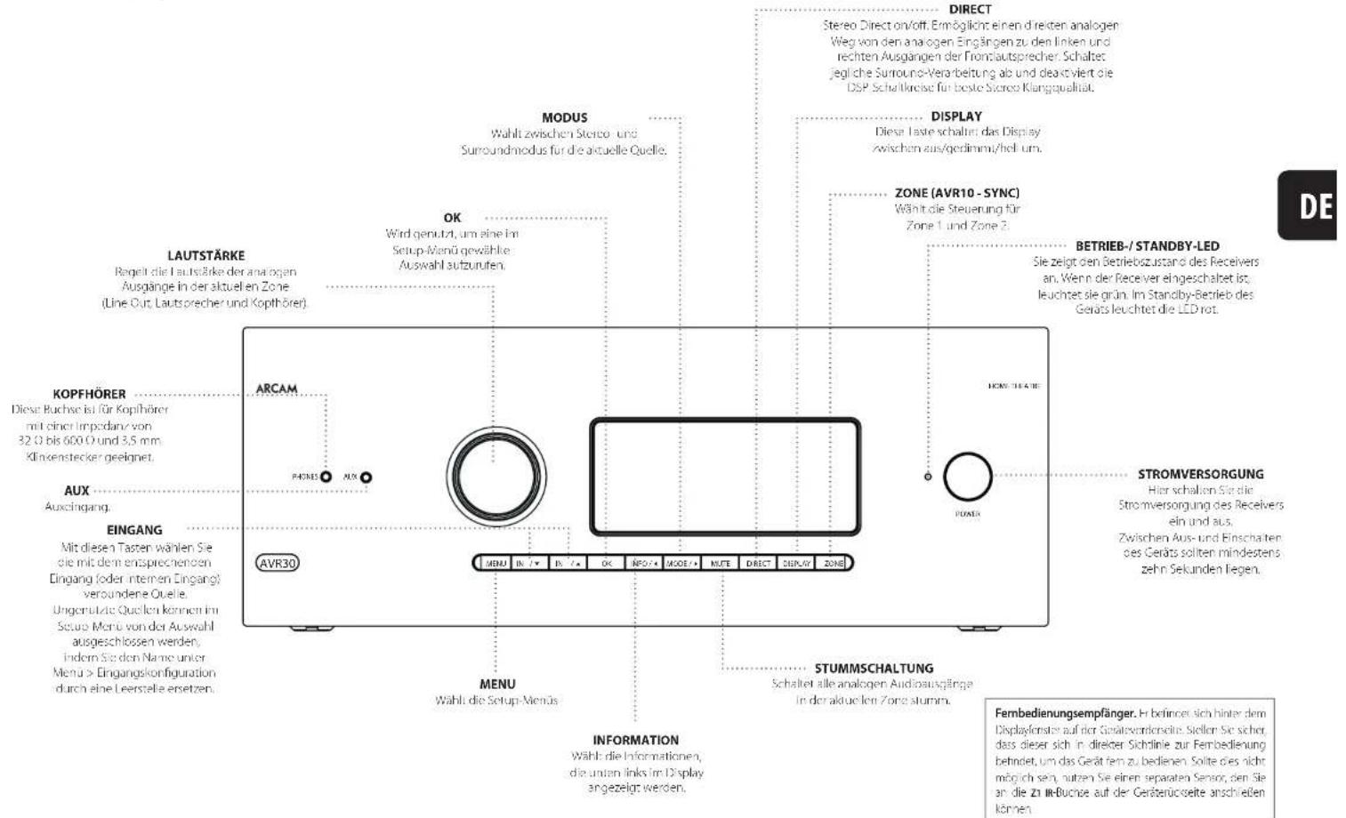 ARCAM AVR10 - Aktualisieren der Firmware via USB - 1