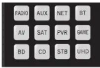 ARCAM AVR10 - Gerätemodus / Quelltasten - 1