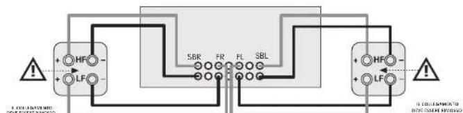ARCAM AVR10 - Biamplificazione degli altoparlanti anteriorsinistro e destro - 1