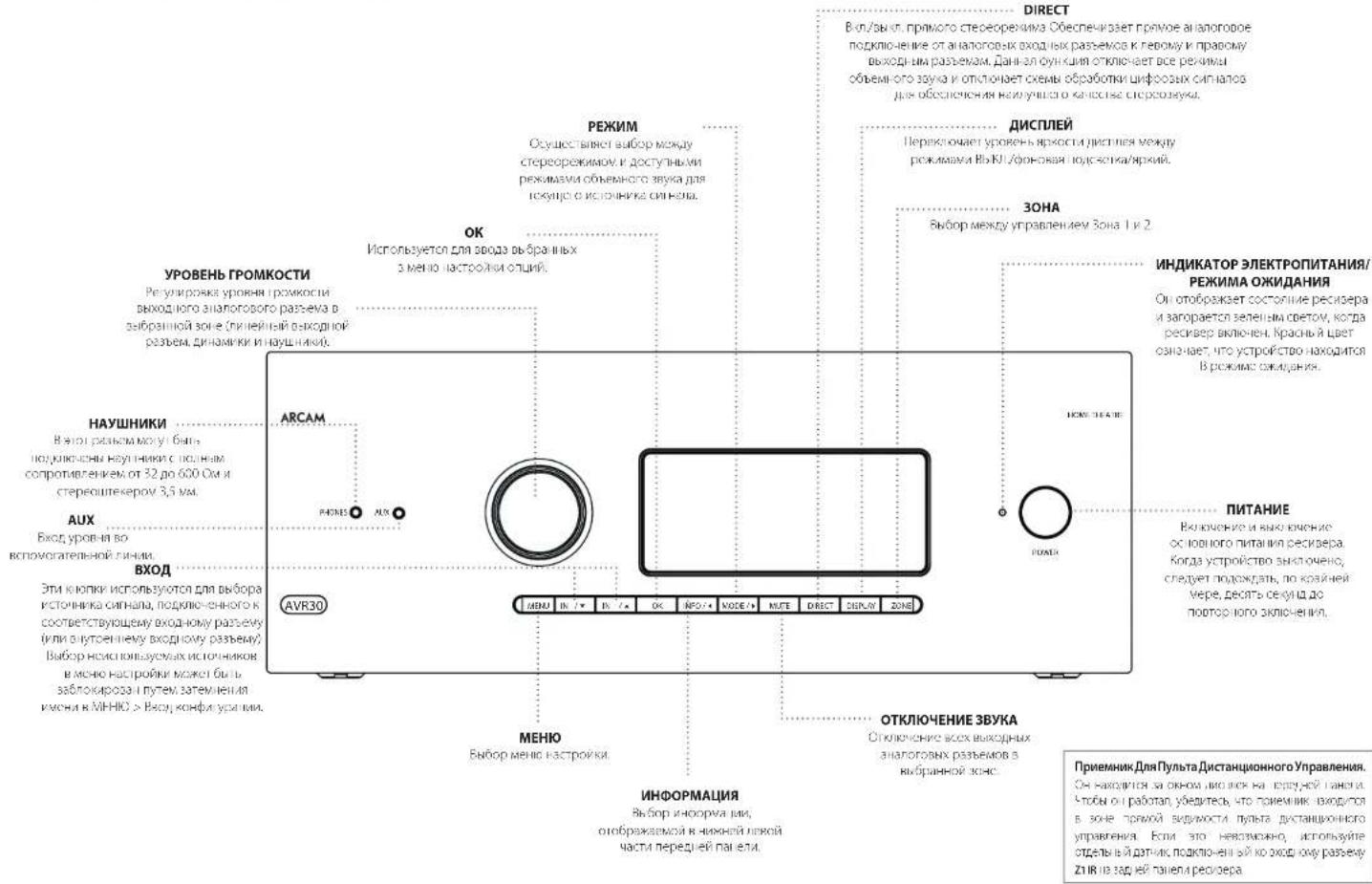 ARCAM AVR10 - 06HOBHeHne npOuBKn cepes USB - 1