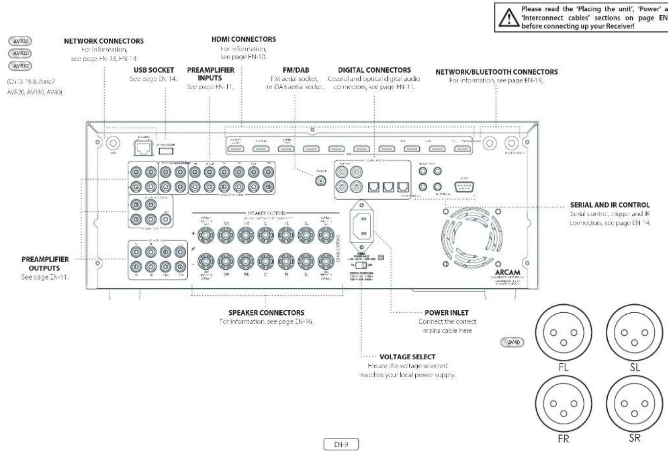 ARCAM AVR10 - Trademark Acknowledgments - 1