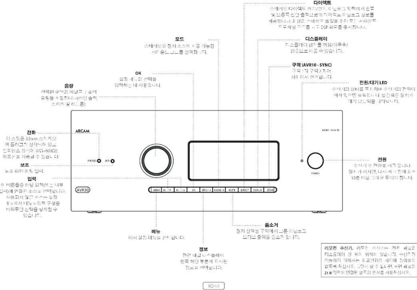 ARCAM AVR10 - USB将通电操作器代码 - 1