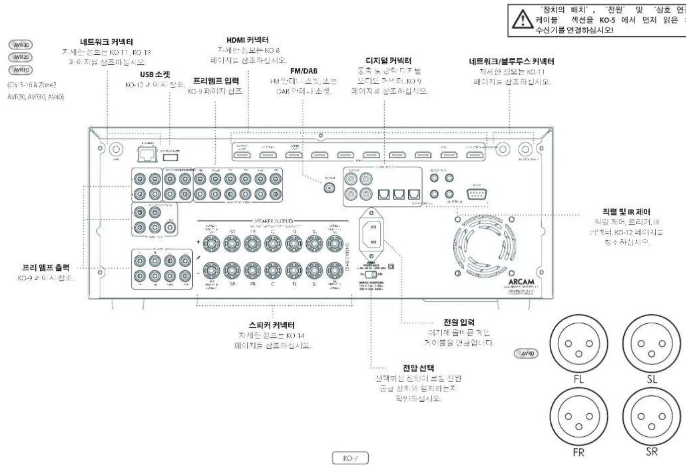 ARCAM AVR10 - 宰用期函部用策贝 - 1