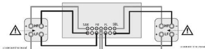 ARCAM AVR10 - Biamplification des enceintes avant gauche et avant droit - 1