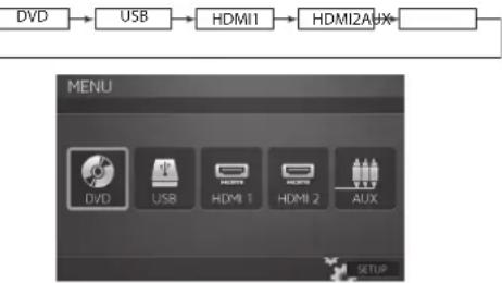 ALPINE PKGRSE3HDMI - Principales touches de commande et telecommande - 1