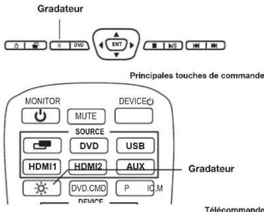 ALPINE PKGRSE3HDMI - Configuration du moniteur - 1