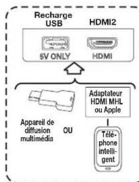 ALPINE PKGRSE3HDMI - Entree HDMI2 - 2