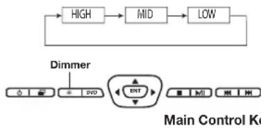 ALPINE PKGRSE3HDMI - Setting the Backlight Brightness - 1