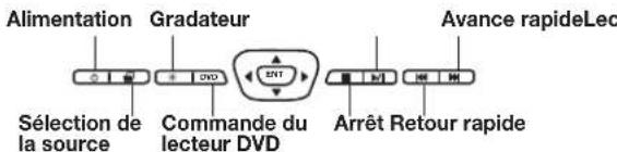 ALPINE PKGRSE3HDMI - Moniteur suspendu - 3