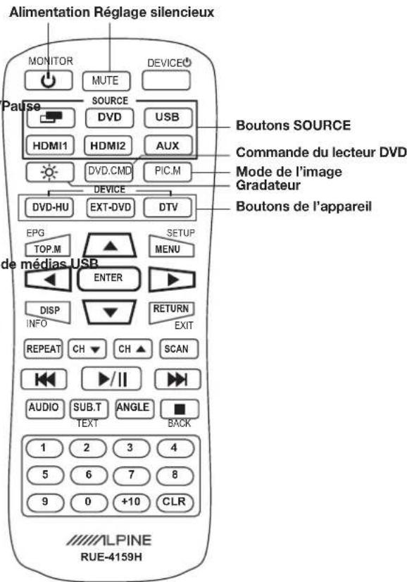ALPINE PKGRSE3HDMI - Télécommande (RUE-4159H) - 1