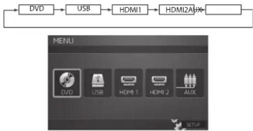 ALPINE PKGRSE3HDMI - Cambio de fuente - 1