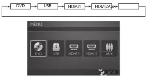 ALPINE PKGRSE3HDMI - Switching the Source - 1