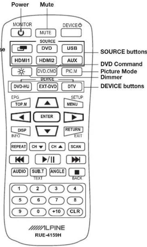 ALPINE PKGRSE3HDMI - Remote Control (RUE-4159H) - 1