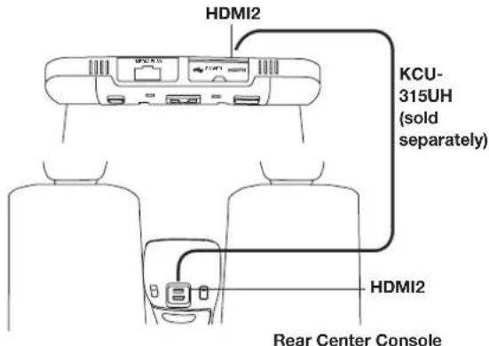 ALPINE PKGRSE3HDMI - HDMI2 Input - 1