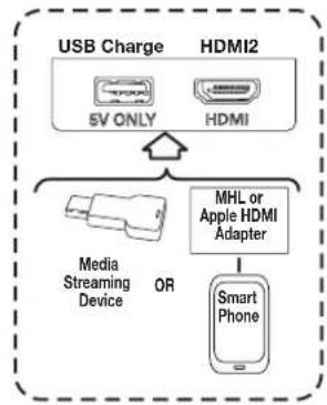 ALPINE PKGRSE3HDMI - HDMI2 Input - 2