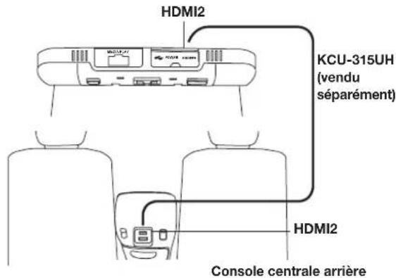 ALPINE PKGRSE3HDMI - Entree HDMI2 - 1