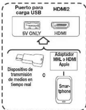ALPINE PKGRSE3HDMI - Entrada HDMI2 - 2